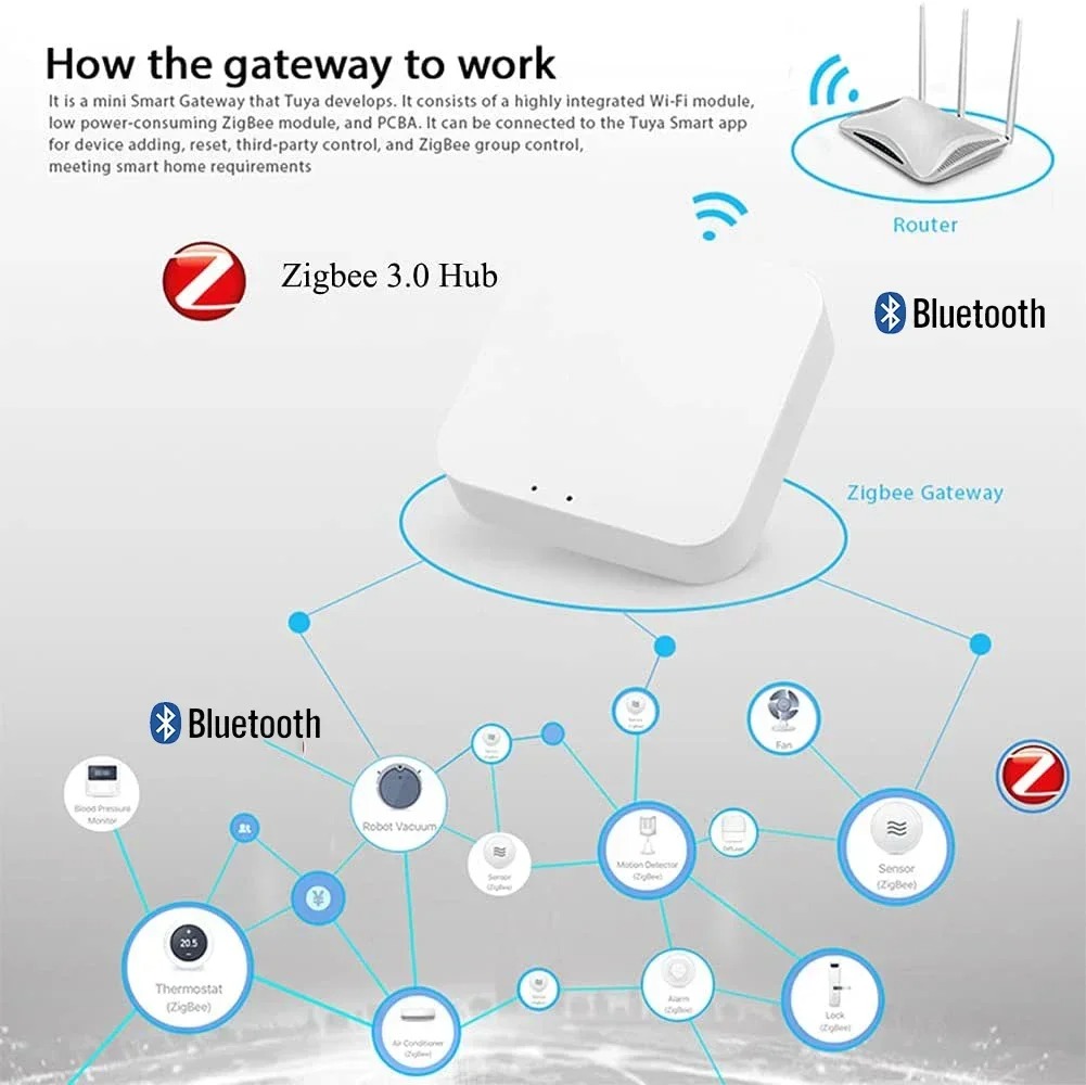 Wireless Multi-mode Smart Gate - Matter Hub Thread 评论和价格