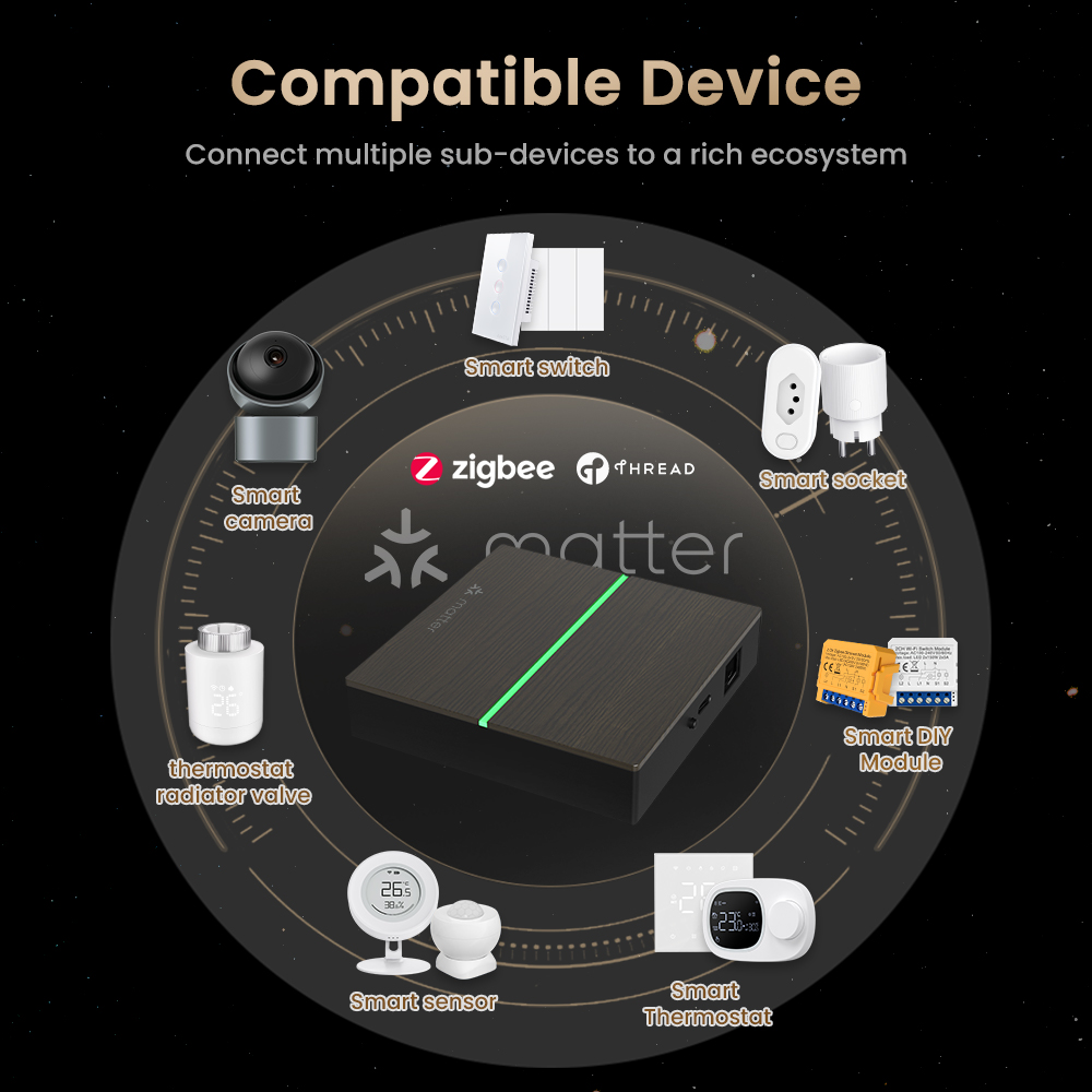 AVATTO Matter Smart Wired Gate - Matter Hub Thread 评论和价格