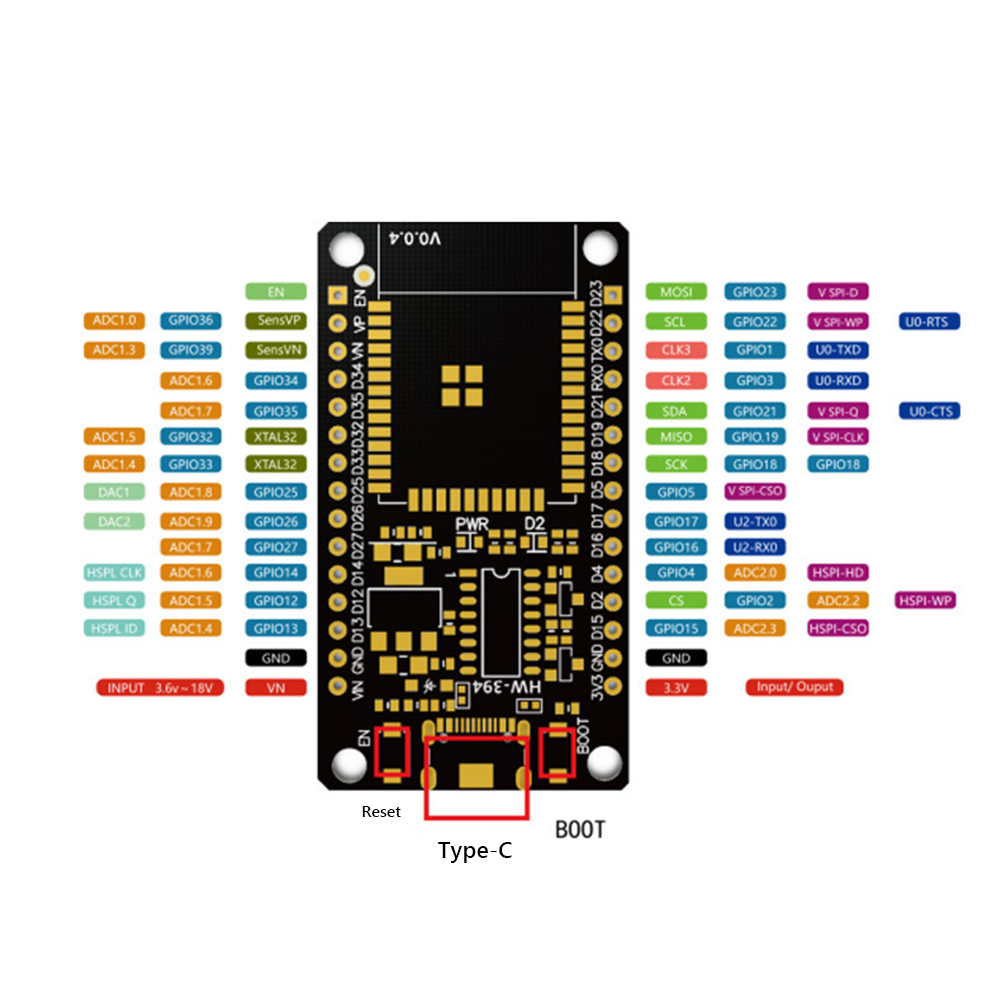 Development Board Module WiFi+ - Home Automation Industry 评论和价格