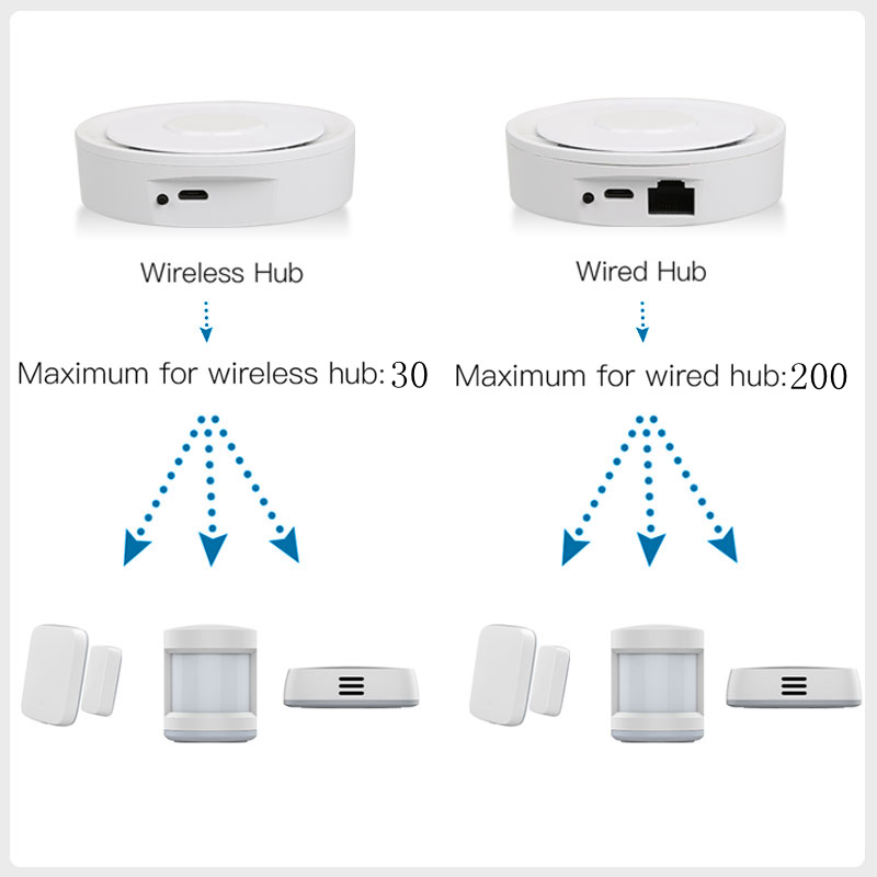 Tuya ZigBee Smart Gateway Home - Home Automation Diy Kit 评论和价格